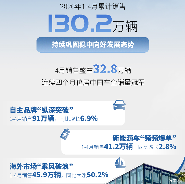 汽车之家