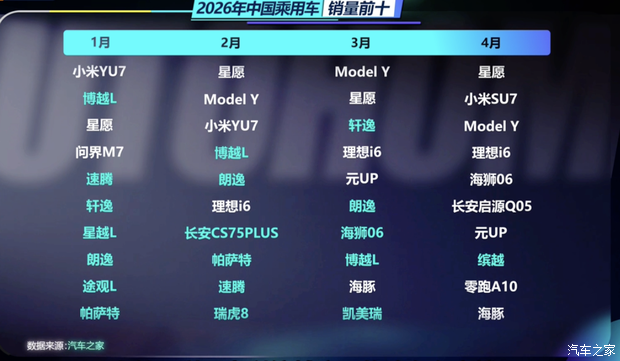 汽车之家