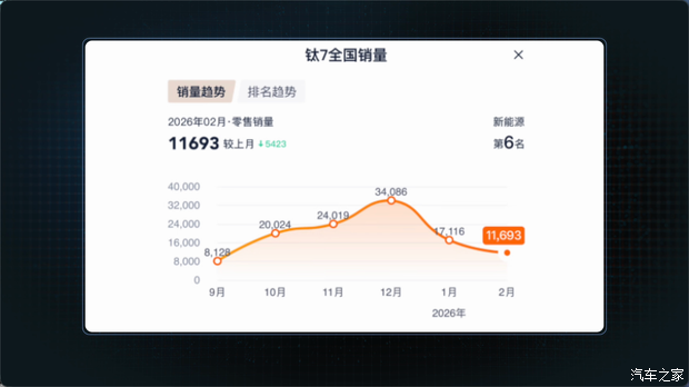 汽车之家