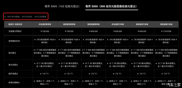 汽车之家