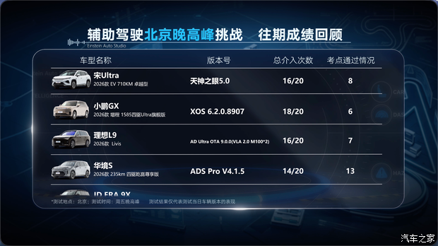 汽车之家